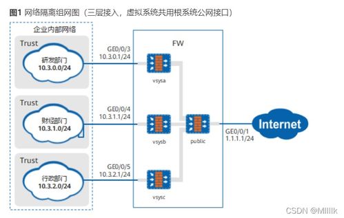 華為防火墻虛擬系統的適用場景與個人評價以及nat相關操作下安全策略的配置解釋