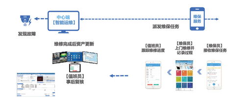 天躍科技 新一代金融安防智能管理系統方案，構筑安全技術防范新格局