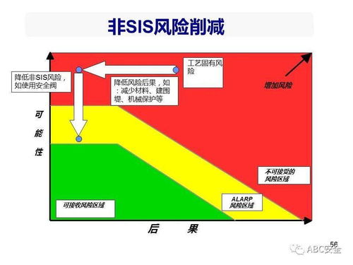 功能安全工程設(shè)計(jì) 風(fēng)險(xiǎn)分析、SIL等級(jí)選擇與安防系統(tǒng)實(shí)施