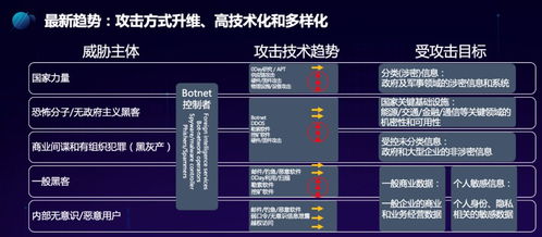 構建開箱即用的數據安全防護體系 專家對話安全技術防范系統的設計與實施