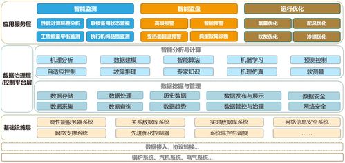 智能控制再攀高峰 科遠(yuǎn)電廠運(yùn)行智能輔助駕駛系統(tǒng)通過權(quán)威鑒定