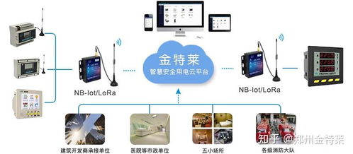 智慧用電產品體驗分享 安全系統監控服務真的好用嗎？