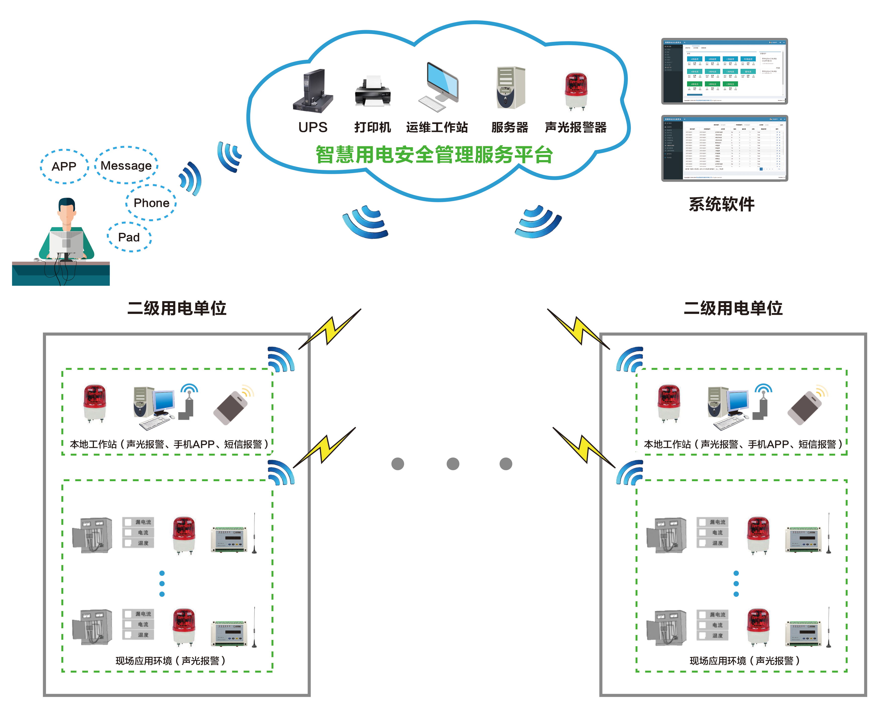 智能守護，安全無憂——深圳合眾致達智能安全用電系統解決方案