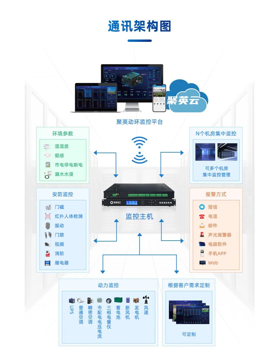 智慧機房動環監控系統 提升效率與安全性，重塑現代化監控服務